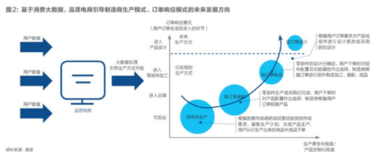 改造中国制造:互联网与大牌代工厂的化学反应