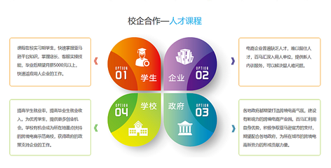 跨境电商人才输送