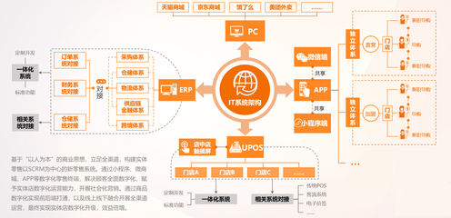 应该阅读的社交电商营销人群趋势