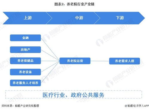 预见2021 2021年中国养老院行业全景图谱 附市场现状 竞争格局和发展趋势等