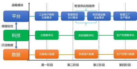 卫多多CEO黄莎莎:2021年与企业共同携手踏浪产业未来