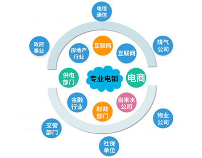 电话回拨软件,外呼回拨系统销售型企业必备软件