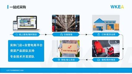 维嘉谈工业品B2B模式 工业品采购加速数字化变革