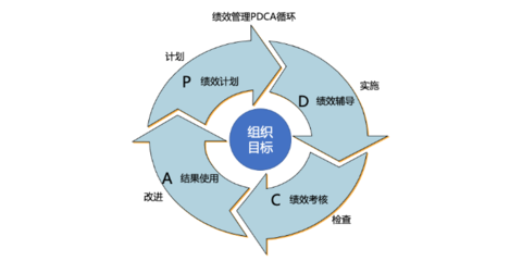 江苏跨境电商企业绩效与薪酬管理系统哪家好