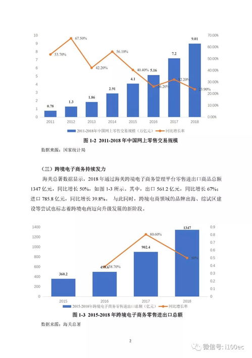 中国电子商务发展指数报告 2018