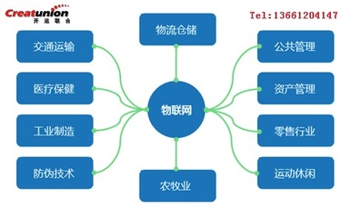 物流软件开发