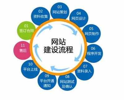 网站建设技术方案大全:网站技术解决方案模板|2024年08月整理